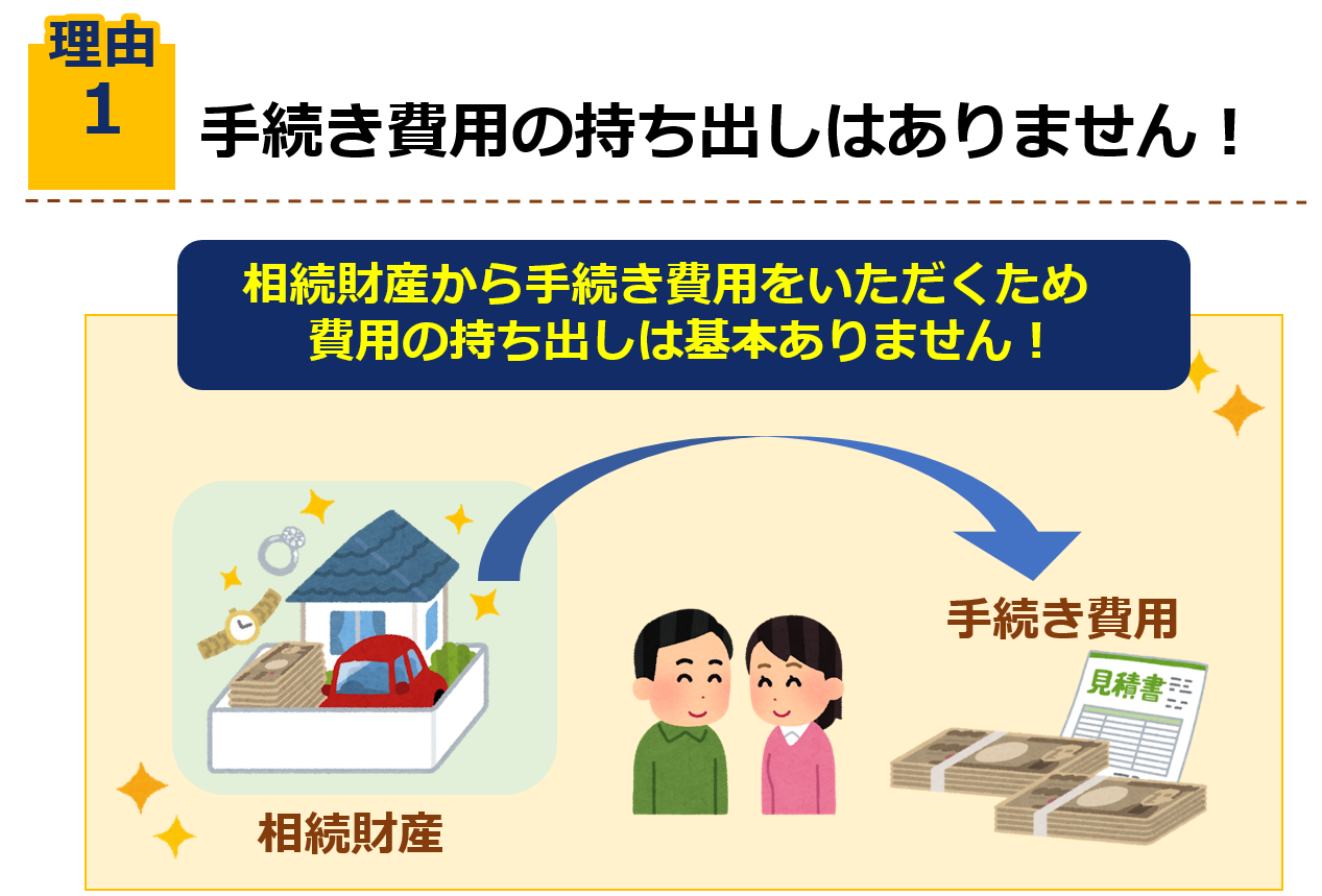 みずほ日興証券の株式の相続手続きの流れ 横浜の相続専門司法書士 行政書士が解説 横浜 関内 相続 遺言相談センター