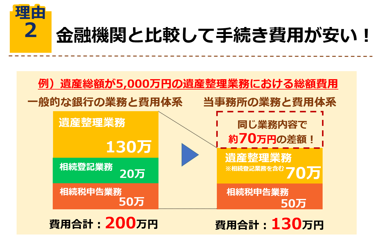 みずほ日興証券の株式の相続手続きの流れ 横浜の相続専門司法書士 行政書士が解説 横浜 関内 相続 遺言相談センター