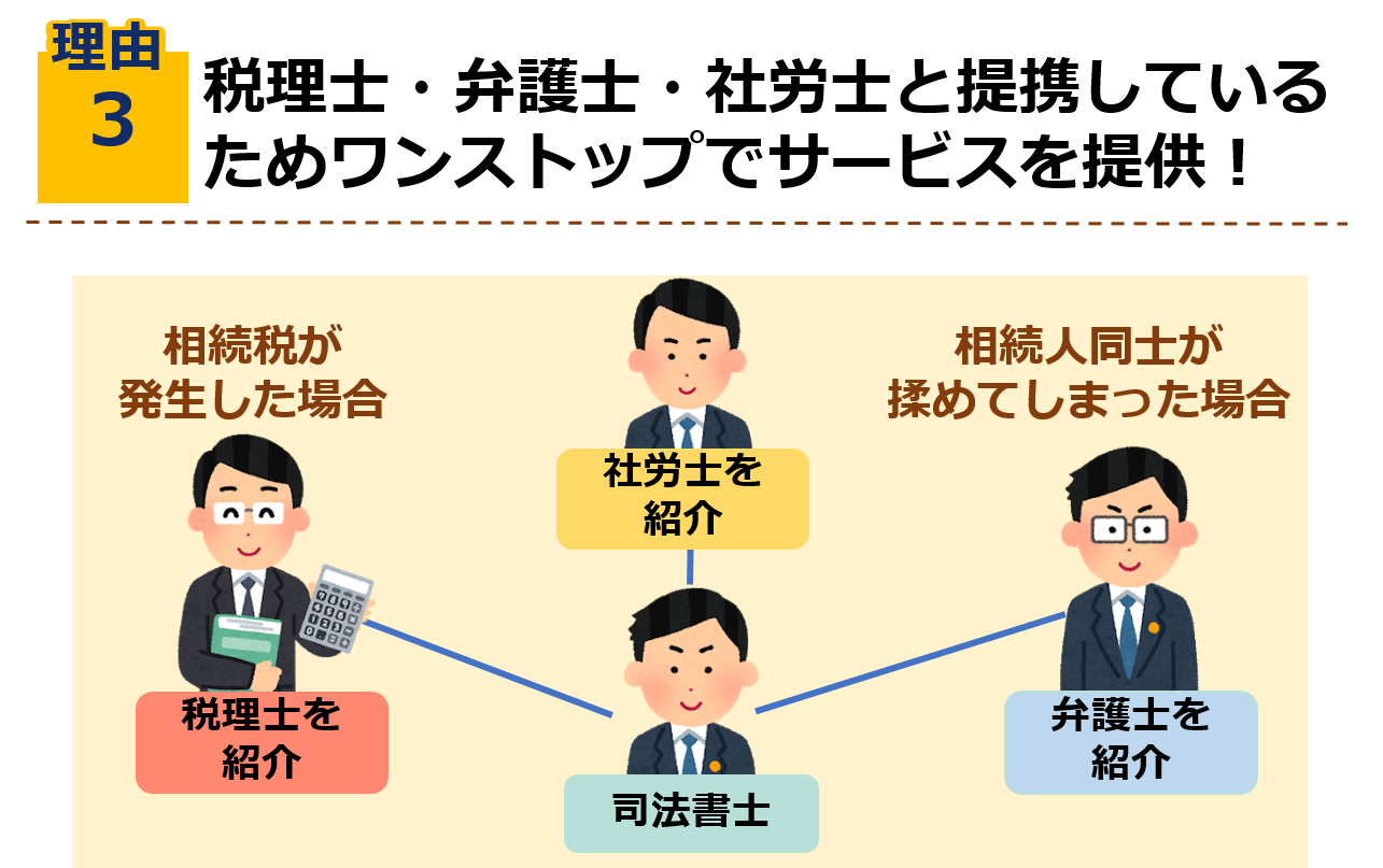 SMBC日興証券の株式の相続手続きの流れ【横浜の相続専門司法書士・行政書士が解説】 | 横浜・関内 相続・遺言相談センター