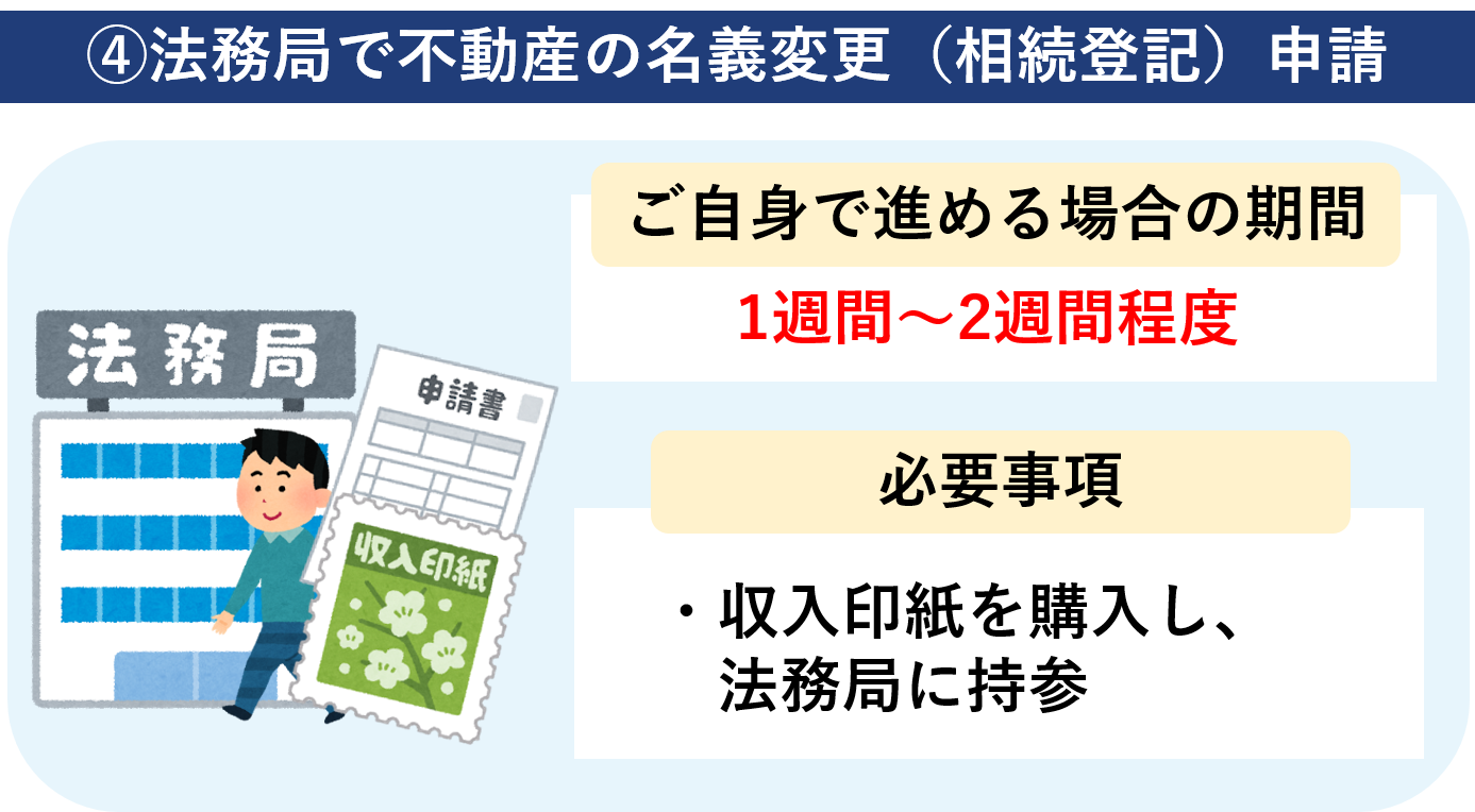 横浜で相続不動産の名義変更（相続登記）の無料相談  横浜・関内 相続 