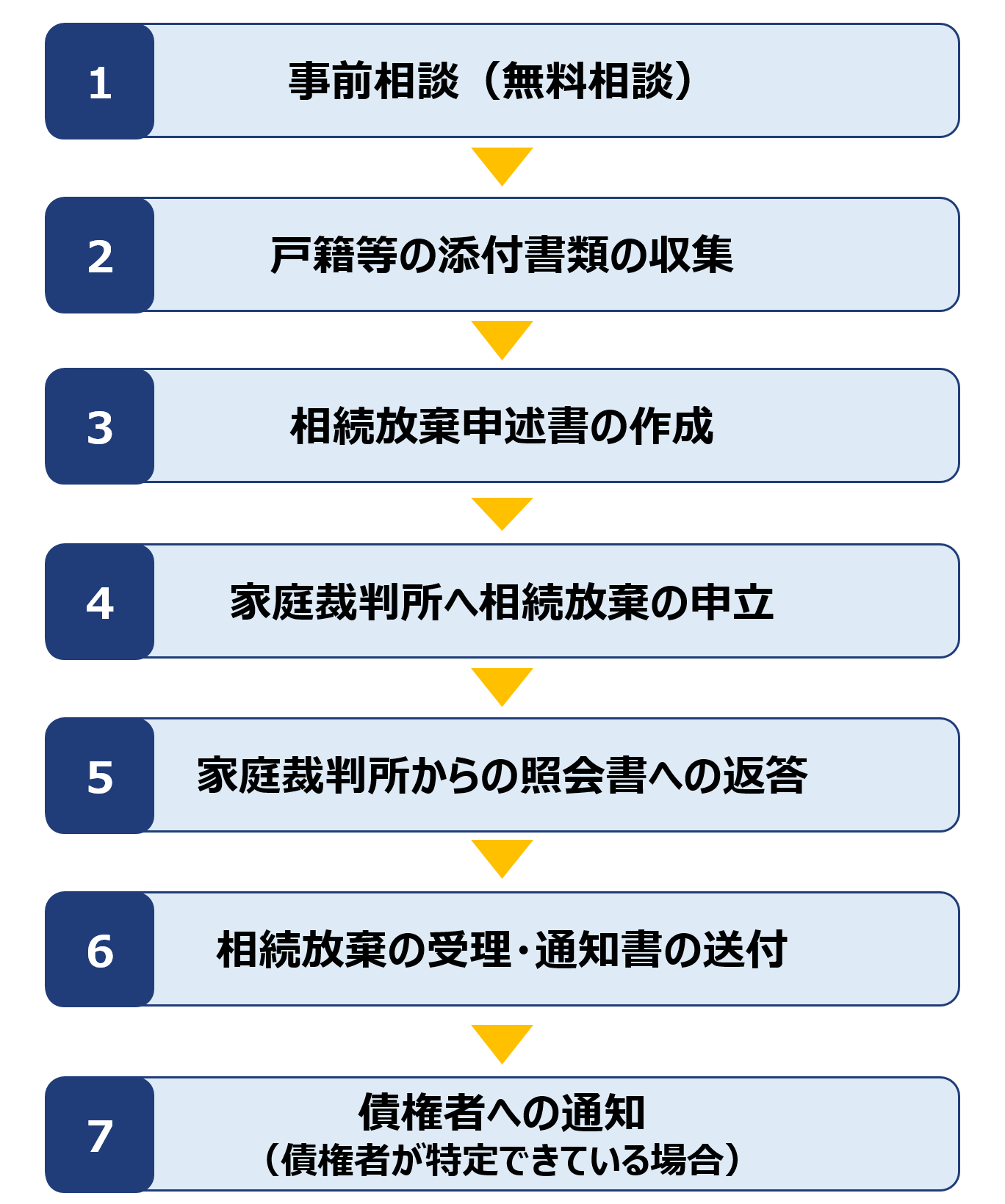 横浜で相続放棄をお考えの方へ 横浜 関内 相続 遺言相談センター